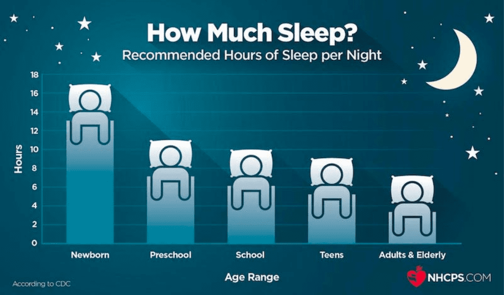 How many hours of sleep do we need to ace our exams?